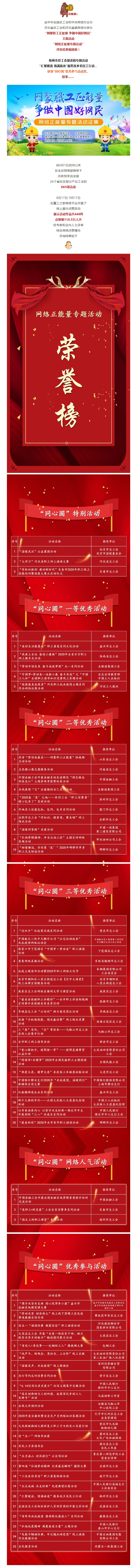 市總工會獲獎了！快來圍觀！.jpg