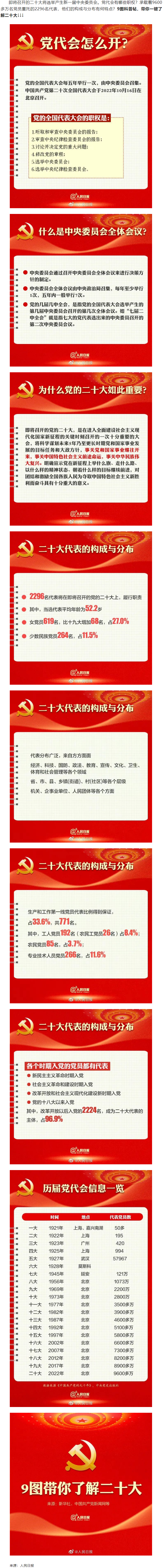 二十大召開(kāi)在即，9圖帶你了解黨代會(huì).png