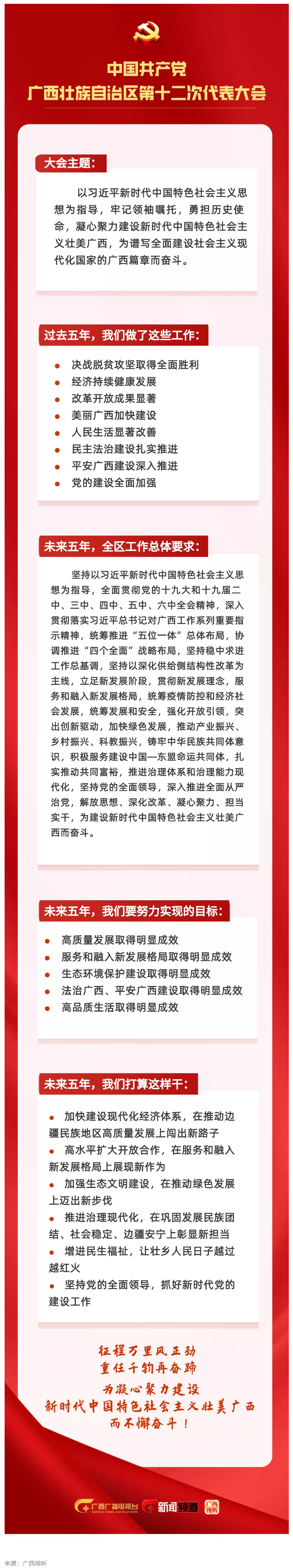 拎要點(diǎn)！未來五年，我們這樣干 _ 一圖讀懂黨代會(huì)報(bào)告.png