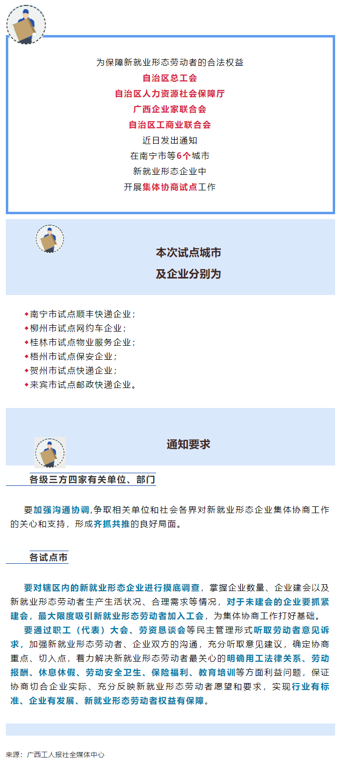 梧州為試點城市之一丨廣西將開展新就業(yè)形態(tài)企業(yè)集體協(xié)商試點工作.png