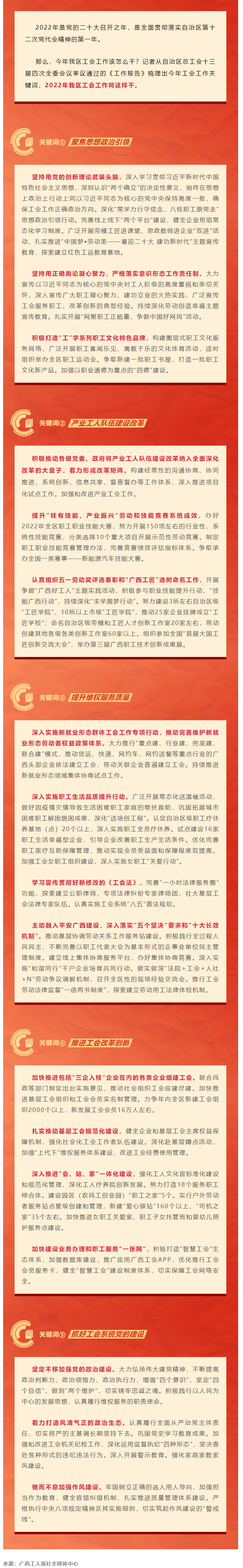 劃重點，2022年廣西工會工作這么干.png
