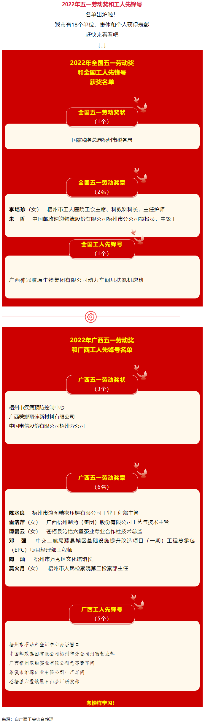 五一光榮榜揭曉！梧州這些集體和個人受到表彰.png