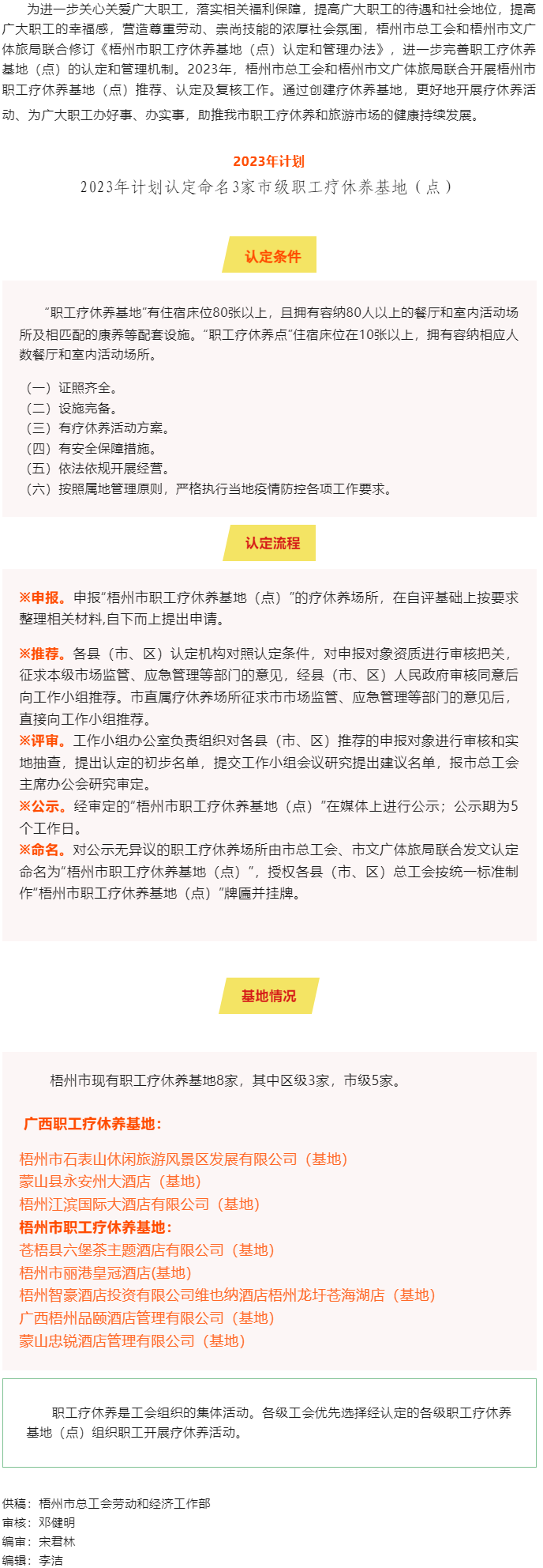 梧州市總工會(huì)、梧州市文廣體旅局?jǐn)y手共同推進(jìn)市職工療休養(yǎng)基地（點(diǎn)）創(chuàng)建工作.png