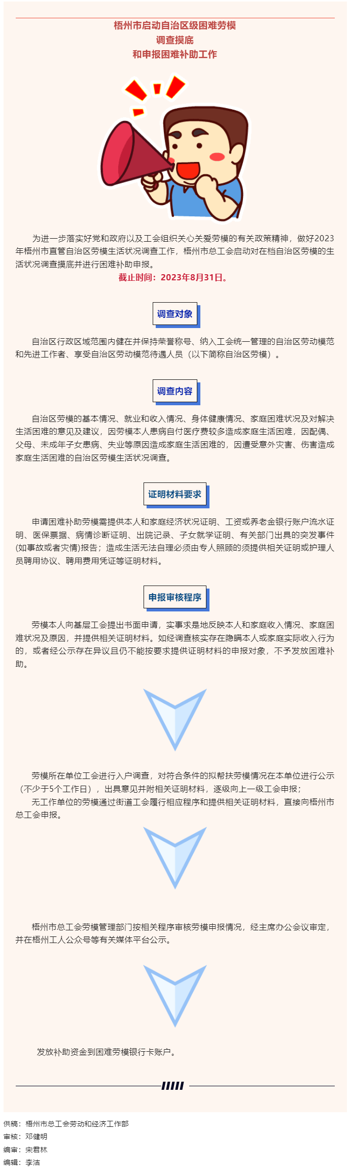 梧州市總工會啟動自治區(qū)級困難勞模調(diào)查摸底和申報補助工作.png