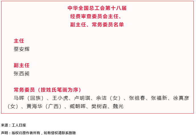 中華全國總工會第十八屆經(jīng)費審查委員會主任、副主任、常務委員名單.png