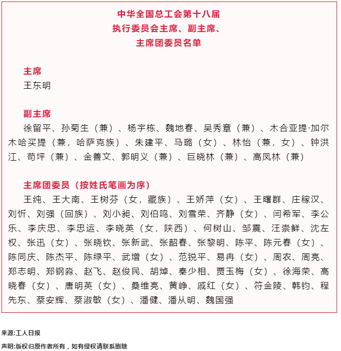 中華全國總工會第十八屆執(zhí)行委員會主席、副主席、主席團(tuán)委員名單.png