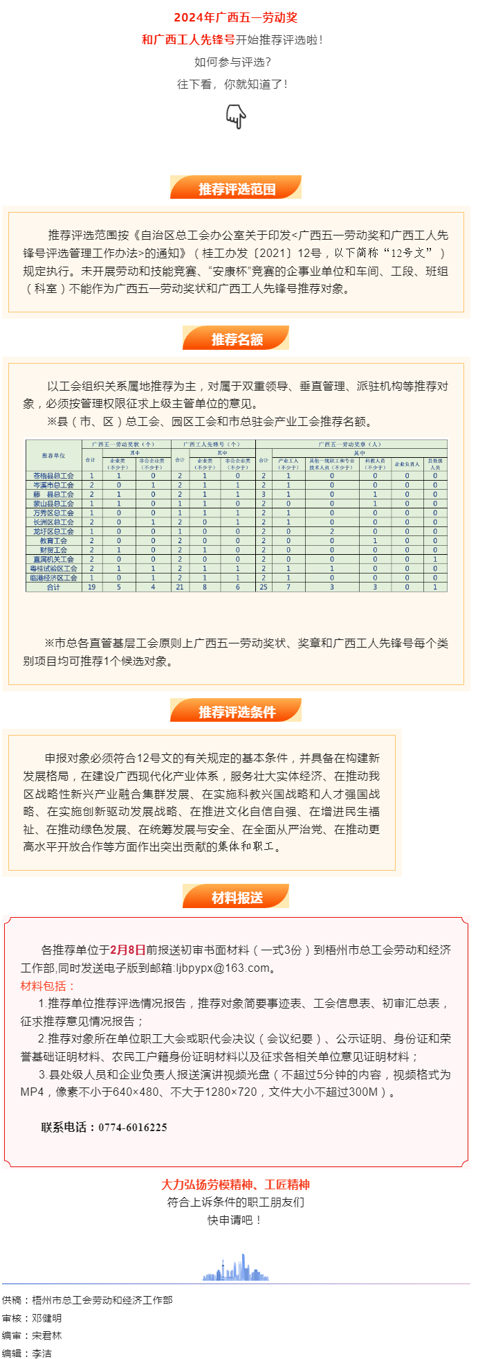 關注！2024年廣西五一勞動獎和工人先鋒號推薦評選工作開始了.png