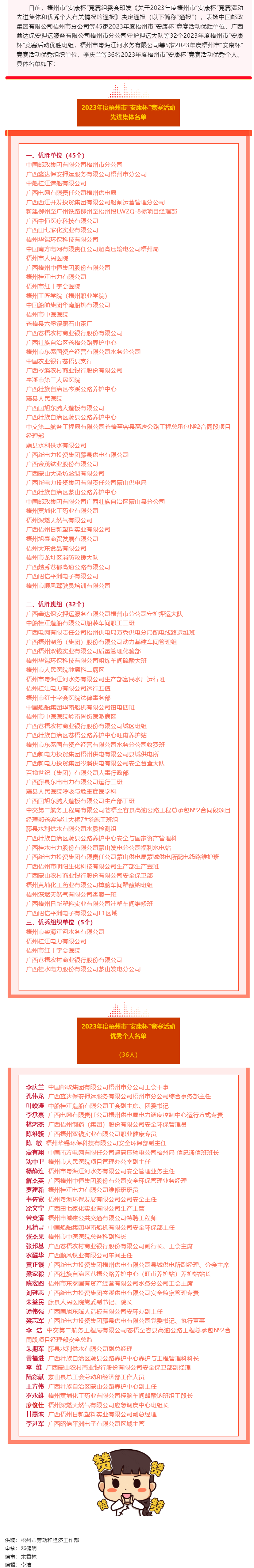 2023年度梧州市“安康杯”競(jìng)賽活動(dòng)先進(jìn)集體和優(yōu)秀個(gè)人名單公布.png