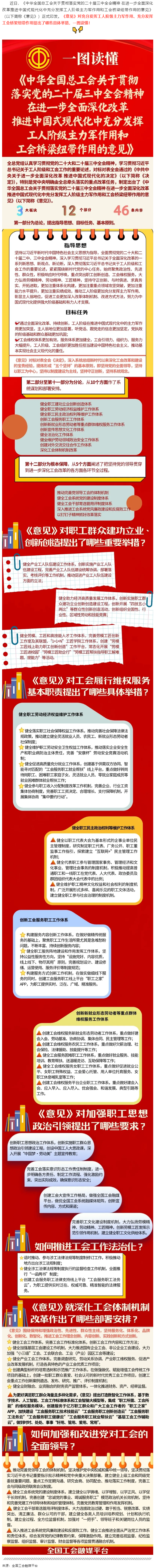 收藏學(xué)習(xí)！一圖讀懂全總出臺(tái)的這一重磅文件！全國(guó)總工會(huì).png