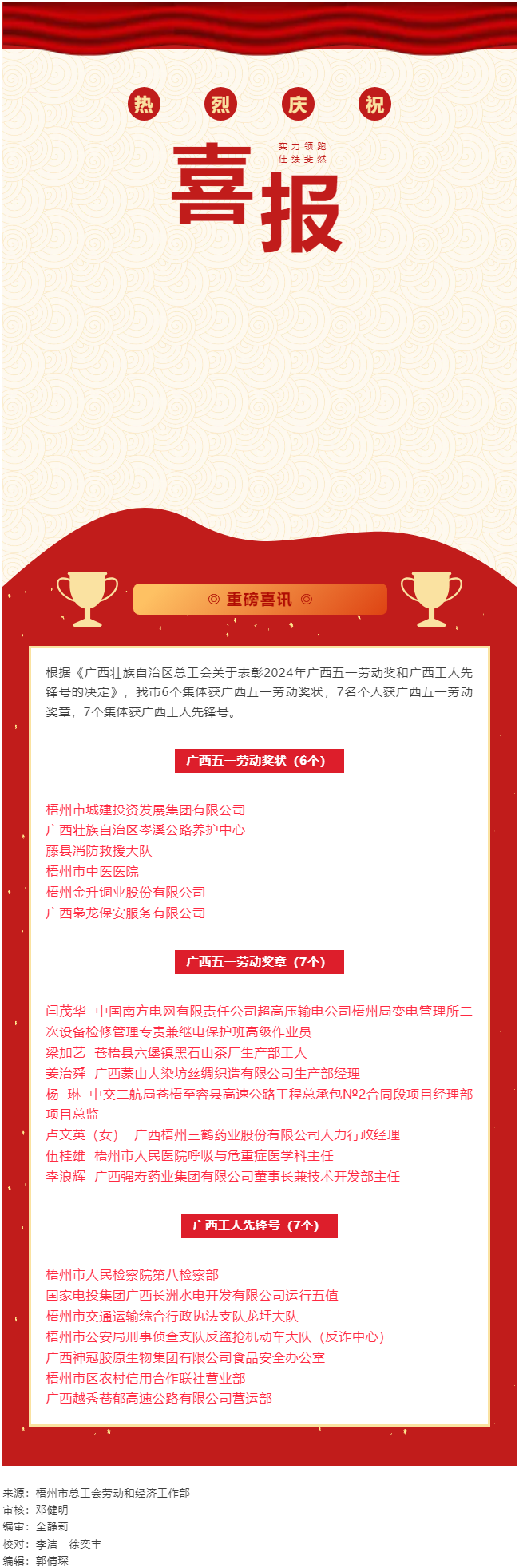 喜報！梧州市20個集體和個人獲評2024年廣西五一勞動獎和工人先鋒號.png