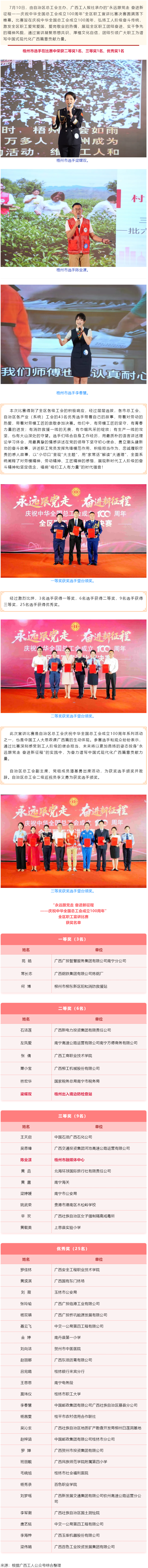 喜報(bào)！梧州市在“永遠(yuǎn)跟黨走 奮進(jìn)新征程——慶祝中華全國(guó)總工會(huì)成立100周年”全區(qū)職工宣講比賽中榮獲佳.png