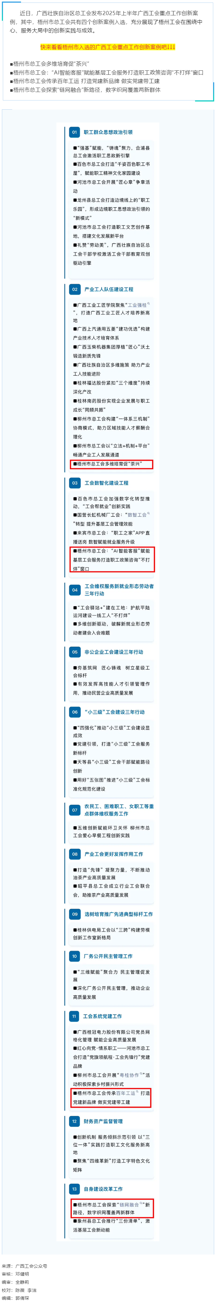 2025年上半年廣西工會重點工作創(chuàng)新案例名單發(fā)布！梧州市總工會四個創(chuàng)新案例入選.png