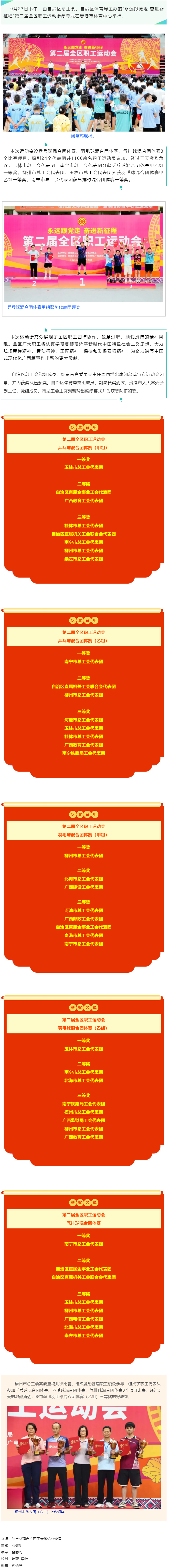“永遠(yuǎn)跟黨走 奮進(jìn)新征程”第二屆全區(qū)職工運動會勝利閉幕.png