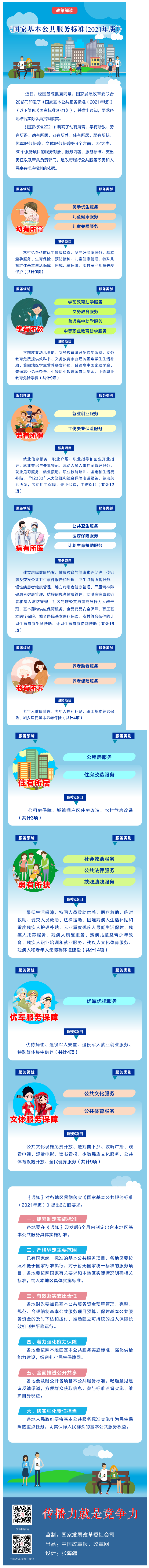 【微課堂】基本公共服務到底都包括啥？“國家標準”來啦！.png
