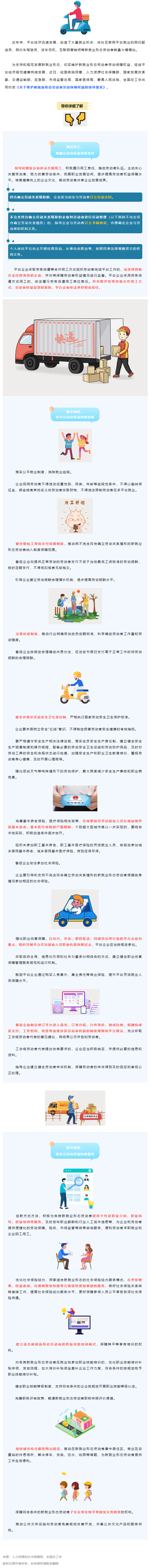 @網(wǎng)約配送員、網(wǎng)約車駕駛員……新就業(yè)形態(tài)勞動(dòng)者權(quán)益有這些保障！.png