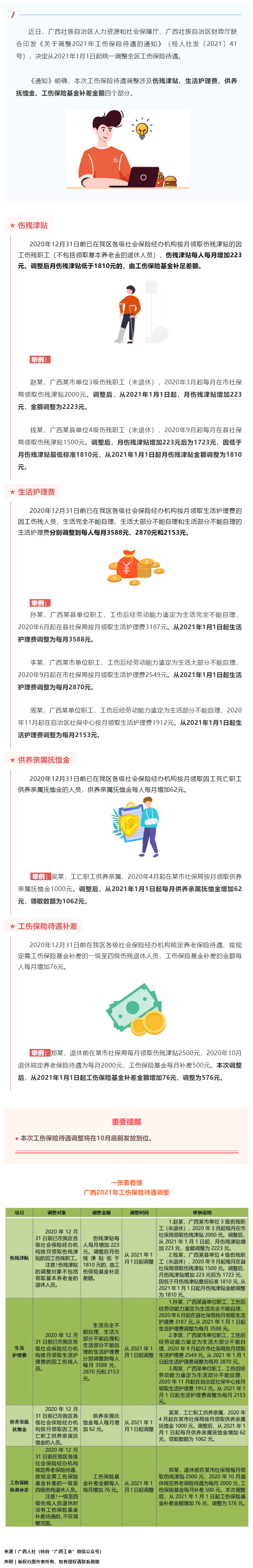今年10月底前，這些人有筆錢可領(lǐng)！來看看漲了多少→.png
