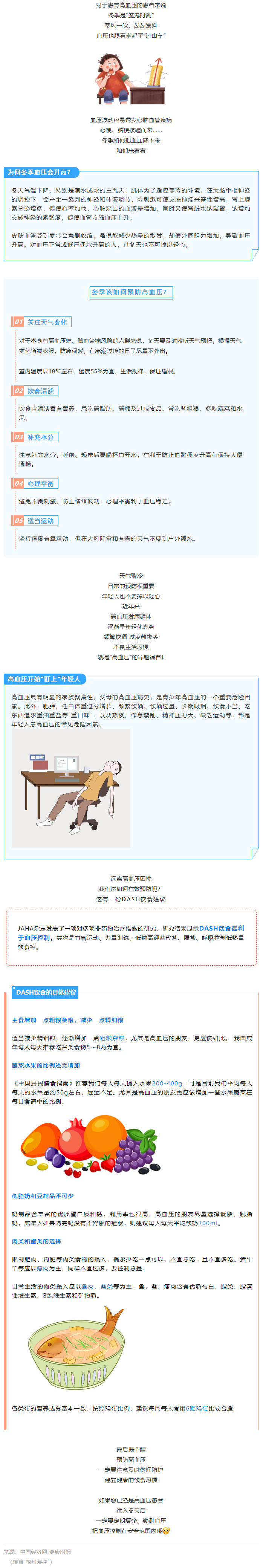 【健康知識(shí)】冬季血壓易“失控”，忽略了這些細(xì)節(jié)，血壓很難降下來(lái).png