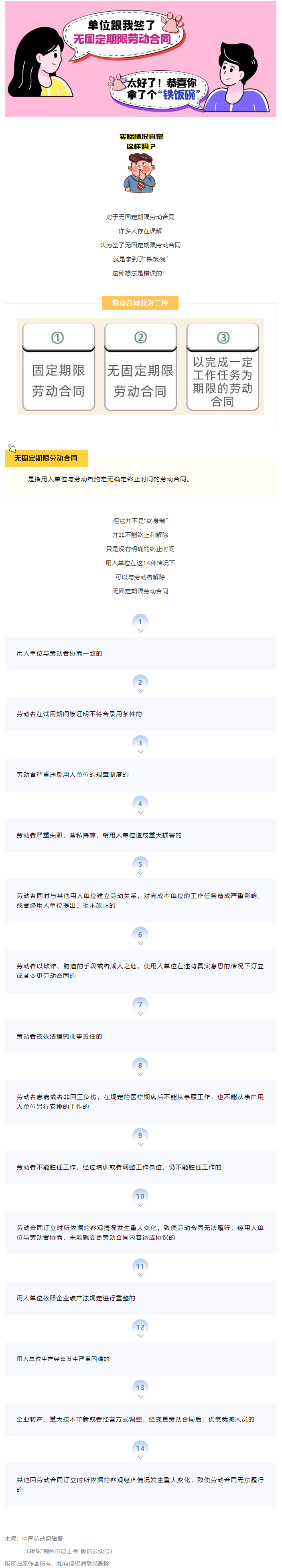 無固定期限勞動合同等于“鐵飯碗”？這14種情形除外！.png
