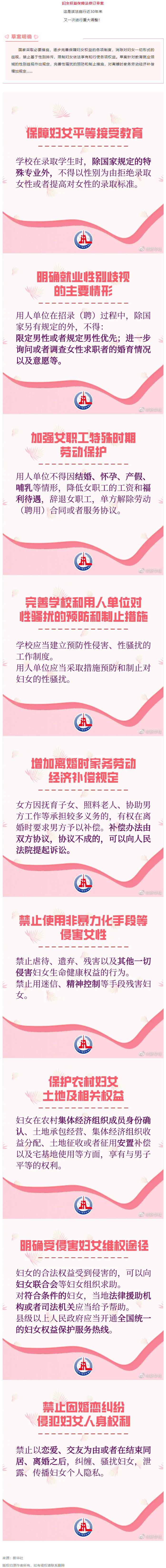 重大調(diào)整！事關(guān)婦女權(quán)益保障！.png