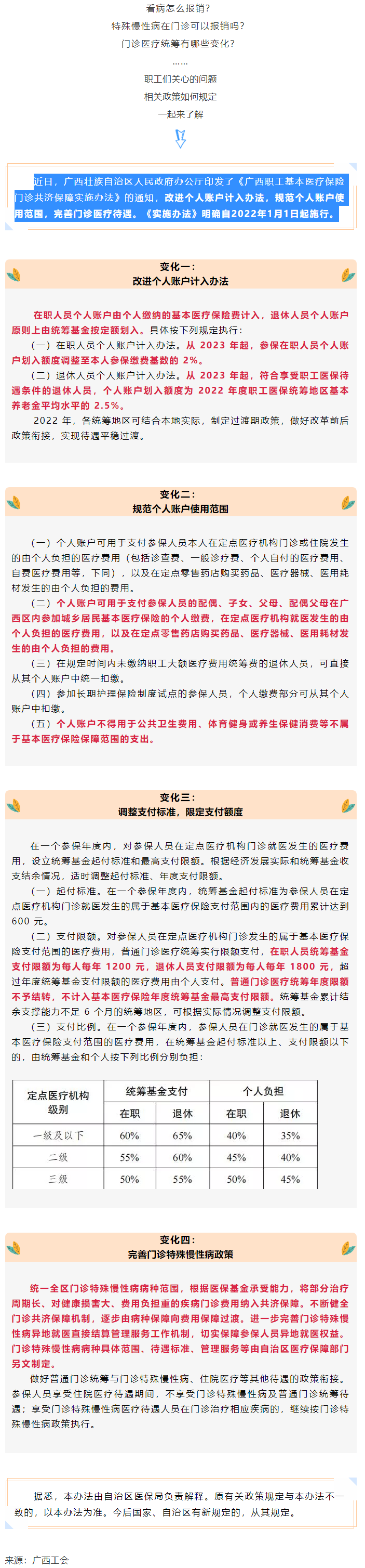 關(guān)注！醫(yī)保迎來(lái)重大變化！.png