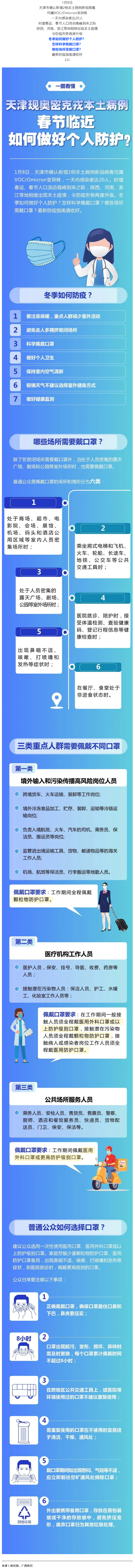 一圖看懂丨春節(jié)臨近如何做好個(gè)人防護(hù)？.png