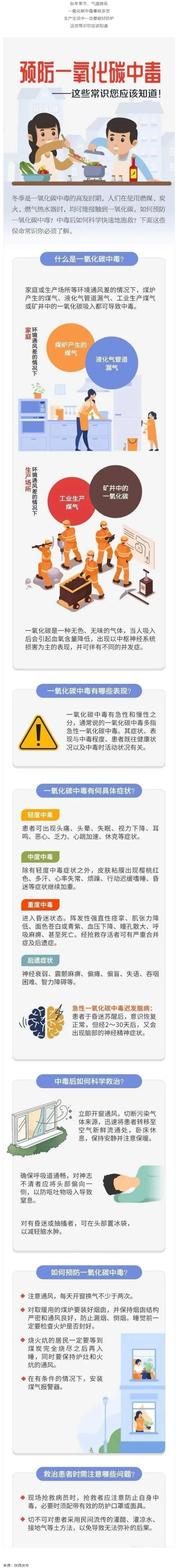 應(yīng)急科普 _ 預(yù)防一氧化碳中毒 這些常識你應(yīng)該知道！.png