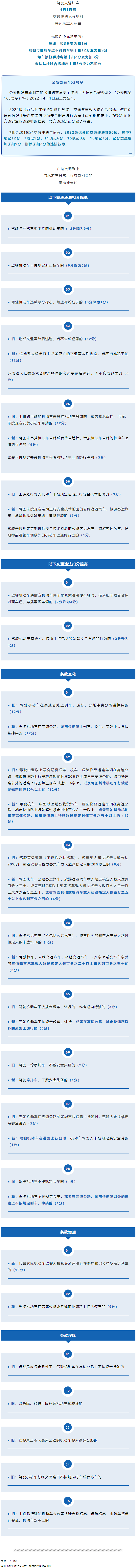 重大調(diào)整！4月1日起開(kāi)始實(shí)施！.png