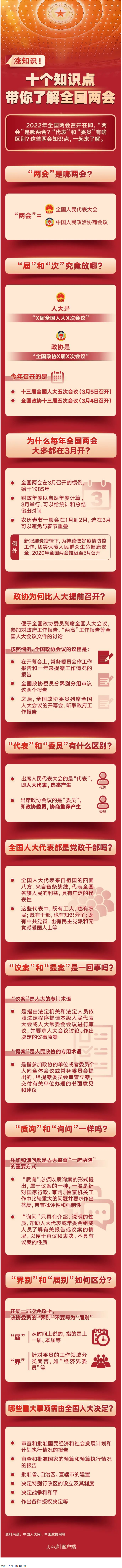 漲知識！十個(gè)知識點(diǎn)帶你了解全國兩會.png
