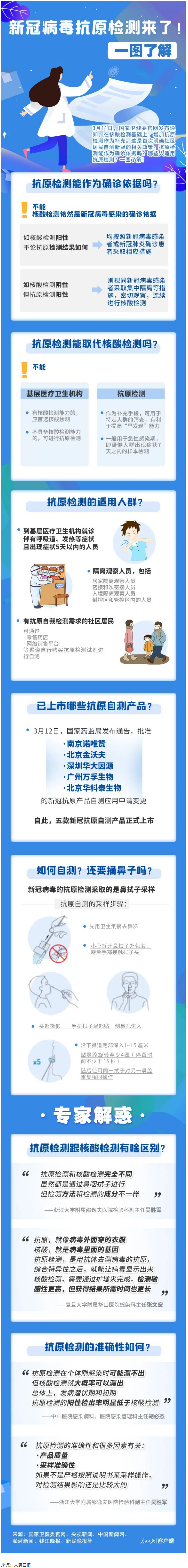 轉(zhuǎn)擴(kuò)！新冠抗原自測怎么測，這張圖說明白了.png