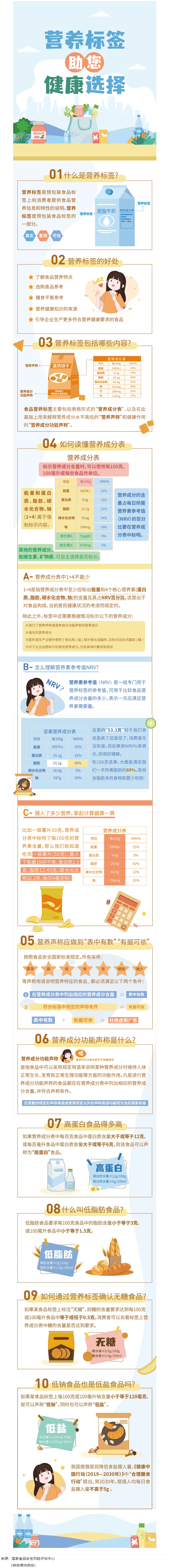 【健康小知識】食物營養(yǎng)標(biāo)簽到底有什么用，你真的知道嗎？.png