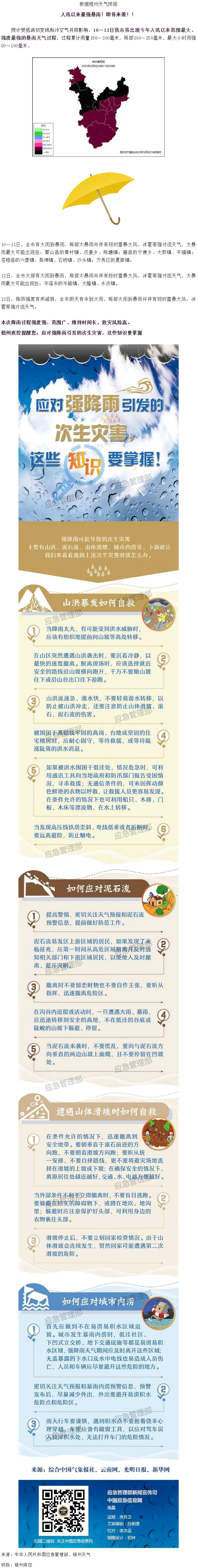 入汛以來最強(qiáng)暴雨即將來襲！這些防災(zāi)知識要掌握.png