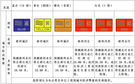 汛期來到，你要記住這些預(yù)警信號！