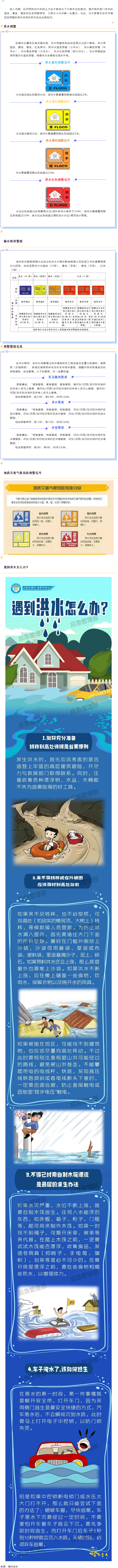 汛期來到，你要記住這些預(yù)警信號(hào)！.png