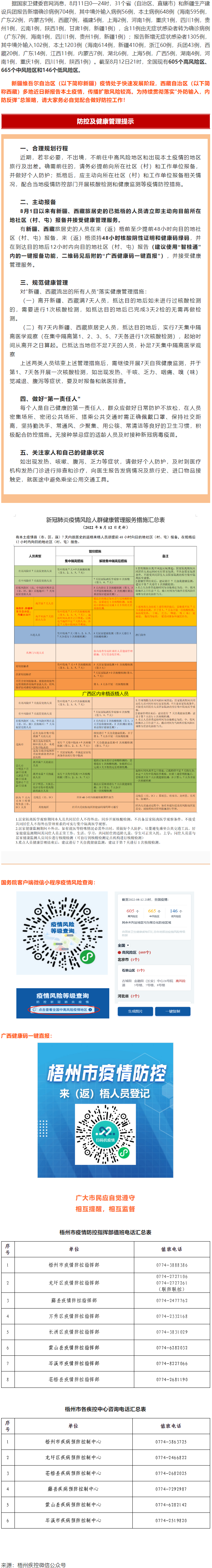 溫馨提示：新疆、西藏來(lái)（返）梧人員請(qǐng)主動(dòng)報(bào)備！.png