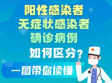一圖讀懂陽(yáng)性感染者、無(wú)癥狀感染者、確診患者的區(qū)別