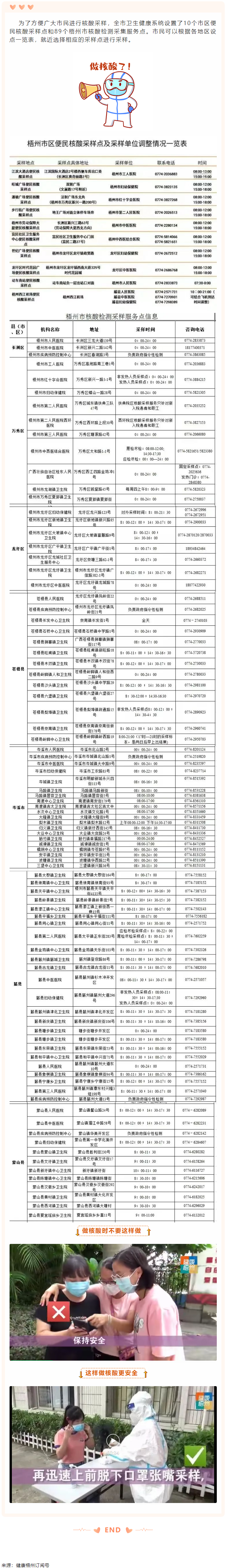 我市10個(gè)便民核酸采樣點(diǎn)和89個(gè)梧州市核酸檢測(cè)采集服務(wù)點(diǎn)一覽.png