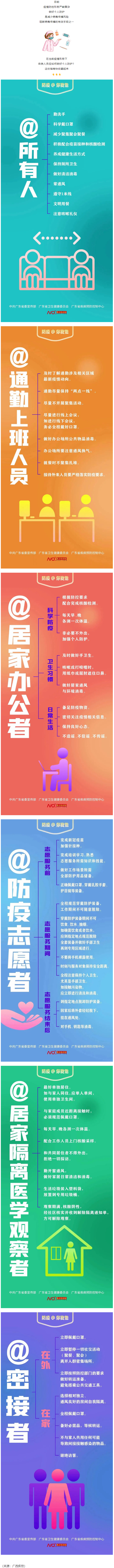 @所有人，如何做好個(gè)人防護(hù)？這些防疫要點(diǎn)要牢記.png