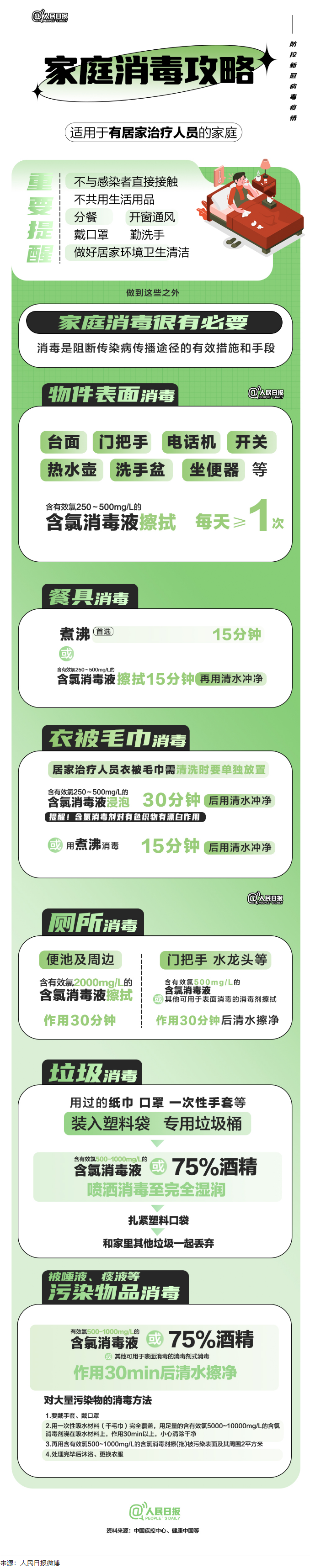 實(shí)用！家庭消毒攻略請(qǐng)收好.png