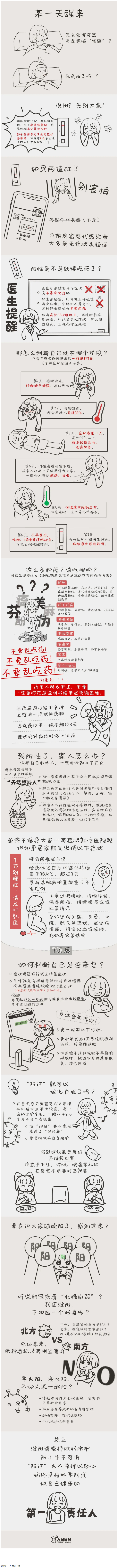 沒陽、陽了、陽過都該怎么辦？一圖了解→.png