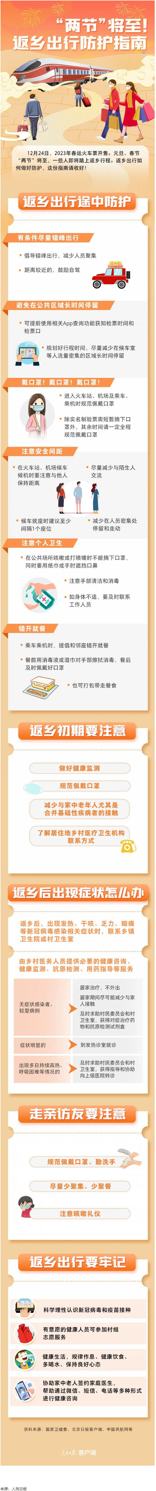 “兩節(jié)”返鄉(xiāng)出行如何做好防護？這份指南請收好！.png
