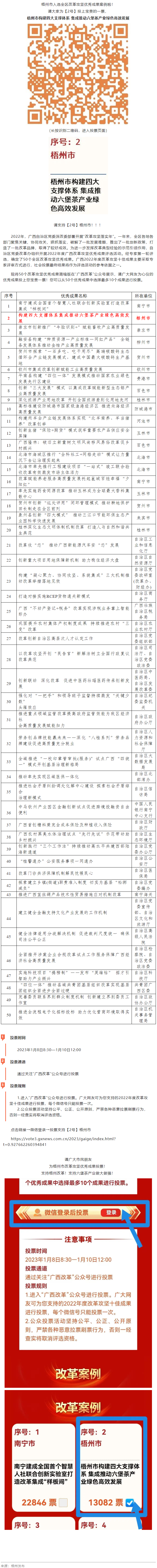 請(qǐng)為梧州改革工作投票！支持六堡茶產(chǎn)業(yè)做大做強(qiáng)！.png