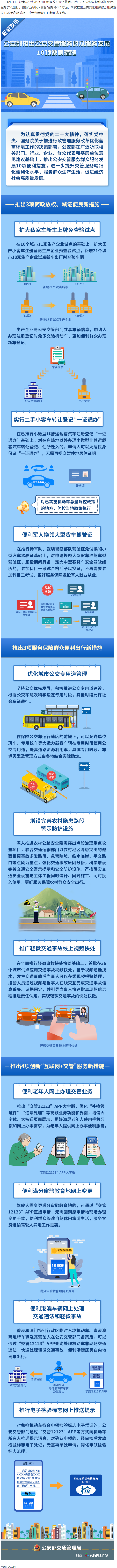 10項交管便利新措施！6月1日起實施.png