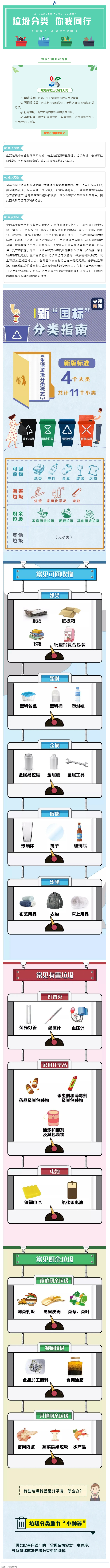 垃圾分類 _ 請收藏！垃圾分類知識普及.png