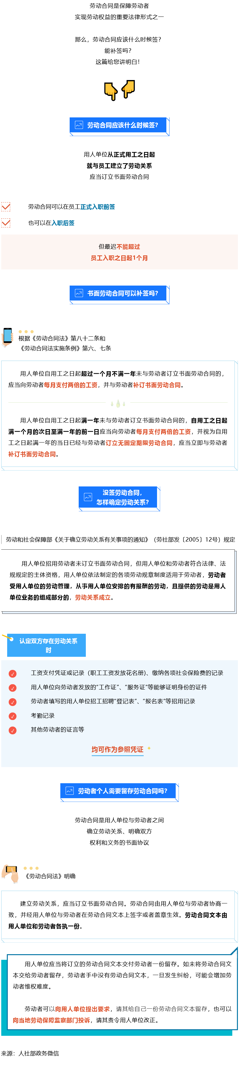 Screenshot 2023-08-06 at 18-07-09 書面勞動(dòng)合同可以補(bǔ)簽嗎？知識(shí)帖來了！.png