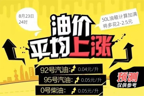 油價今晚“5連漲”！下班趕緊加油