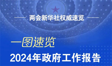 政府工作報告，一圖速覽！