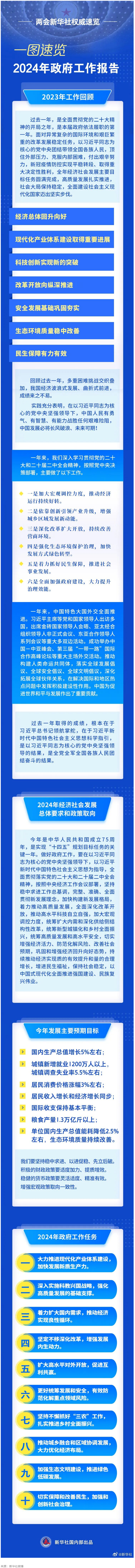 政府工作報(bào)告，一圖速覽！.png