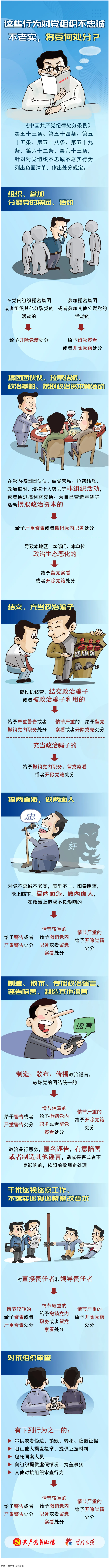【理論學習】這些行為對黨組織不忠誠不老實，將受何處分？.png