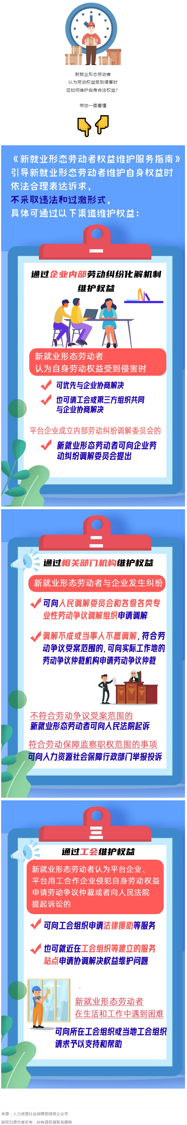 @新就業(yè)形態(tài)勞動(dòng)者，維護(hù)權(quán)益有這些渠道！一圖get→.png