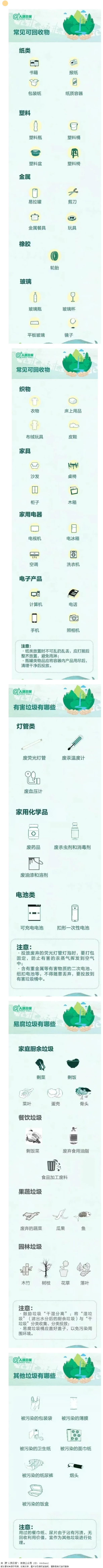 【垃圾分類宣傳】這些垃圾分類小知識，你都知道哪些？.png